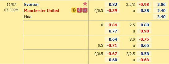 Nhận định bóng đá Everton vs Man Utd, 19h30 ngày 7/11: Ngoại hạng Anh