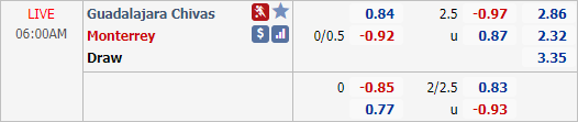 Nhận định bóng đá Guadalajara Chivas vs Monterrey, 06h00 ngày 08/11: VĐQG Mexico