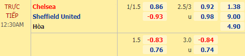 Nhận định bóng đá Chelsea vs Sheffield Utd, 00h30 ngày 08/11: Ngoại hạng Anh