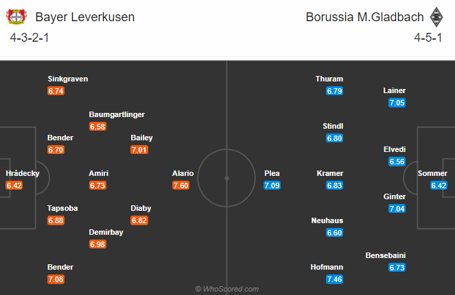 Nhận định bóng đá Leverkusen vs Gladbach, 00h00 ngày 9/11: VĐQG Đức