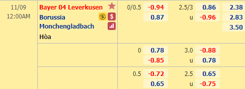 Nhận định bóng đá Leverkusen vs Gladbach, 00h00 ngày 9/11: VĐQG Đức