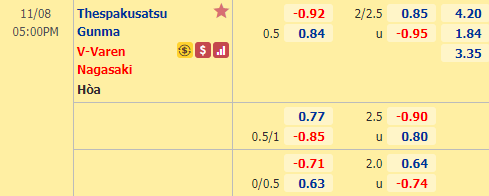 Nhận định bóng đá Thespakusatsu Gunma vs V-Varen Nagasaki, 17h00 ngày 8/11: Hạng 2 Nhật Bản