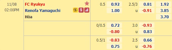 Nhận định bóng đá Ryukyu vs Renofa, 14h00 ngày 8/11: Hạng 2 Nhật Bản