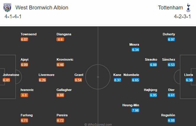 Nhận định bóng đá West Brom vs Tottenham, 19h00 ngày 08/11: Ngoại hạng Anh