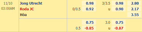 Nhận định bóng đá Jong Utrecht vs Roda JC, 03h00 ngày 10/11: Hạng 2 Hà Lan