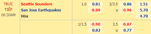 Nhận định bóng đá Seattle Sounders vs San Jose, 06h30 ngày 09/11: Nhà nghề Mỹ MLS