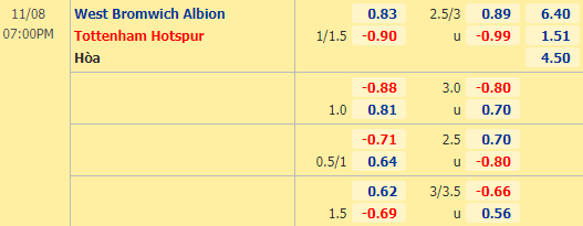 Nhận định bóng đá West Brom vs Tottenham, 19h00 ngày 08/11: Ngoại hạng Anh