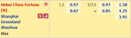 Nhận định bóng đá Hebei vs Shanghai Shenhua