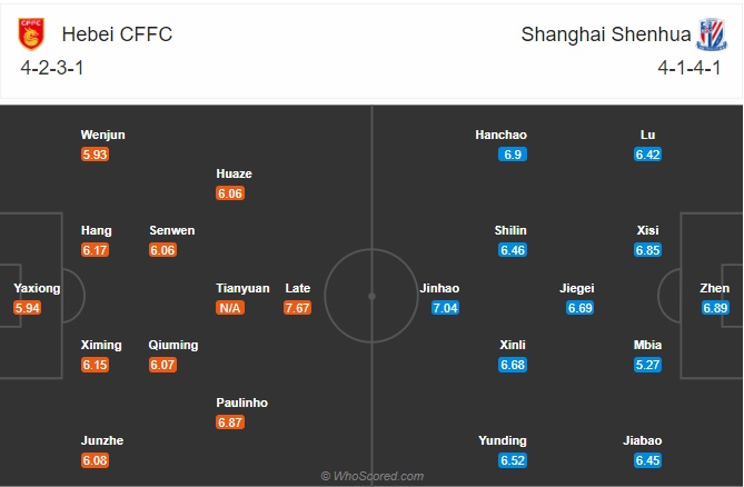 Nhận định Hebei vs Shanghai Shenhua