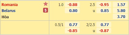 Nhận định bóng đá Romania vs Belarus