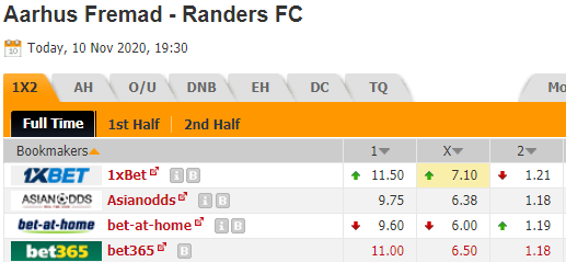 Nhận định bóng đá Aarhus Fremad vs Randers, 19h30 ngày 10/11: Cúp QG Đan Mạch