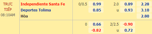 Nhận định bóng đá Independiente Santa Fe vs Deportes Tolima, 08h10 ngày 11/11: VĐQG Colombia