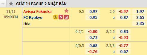 Nhận định bóng đá Avispa Fukuoka vs Ryukyu, 17h00 ngày 11/11: Hạng 2 Nhật Bản