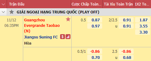 Nhận định bóng đá Guangzhou Evergrande vs Jiangsu Suning, 18h35 ngày 12/11: VĐQG Trung Quốc