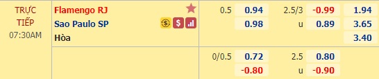 Nhận định bóng đá Flamengo vs Sao Paulo, 07h30 ngày 12/11: Cúp quốc gia Brazil