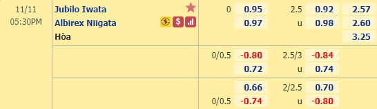 Nhận định bóng đá Jubilo Iwata vs Albirex Niigata, 17h30 ngày 11/11: Hạng 2 Nhật Bản