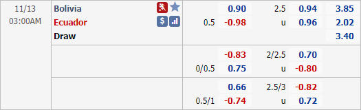 Nhận định bóng đá Bolivia vs Ecuador, 03h00 ngày 13/11: Vòng loại WC 2022
