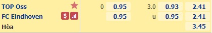 Nhận định bóng đá TOP Oss vs FC Eindhoven