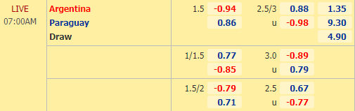 Nhận định bóng đá Argentina vs Paraguay, 07h00 ngày 13/11: Vòng loại World Cup 2022