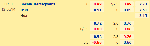 Nhận định bóng đá Bosnia vs Iran, 00h00 ngày 13/11: Giao hữu quốc tế