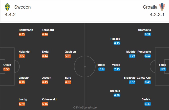 Nhận định Thụy Điển vs Croatia