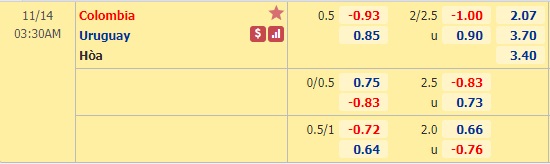 Nhận định bóng đá Colombia vs Uruguay, 03h30 ngày 14/11: Vòng loại World Cup 2022