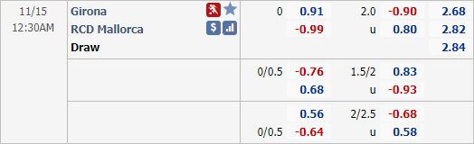 Nhận định bóng đá Girona vs Mallorca, 00h30 ngày 15/11: Hạng 2 Tây Ban Nha