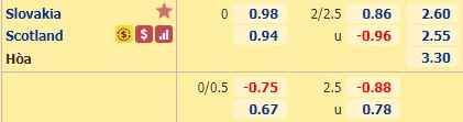 Nhận định bóng đá Slovakia vs Scotland