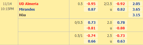 Nhận định bóng đá Almeria vs Mirandes, 22h15 ngày 14/11: Hạng 2 Tây Ban Nha