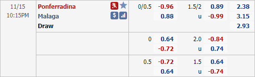 Nhận định bóng đá Ponferradina vs Malaga, 22h15 ngày 15/11: Hạng 2 Tây Ban Nha