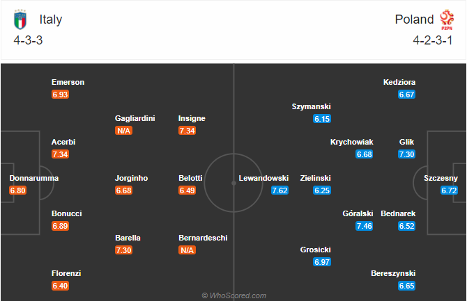 Nhận định bóng đá Italia vs Ba Lan, 02h45 ngày 16/11: UEFA Nations League