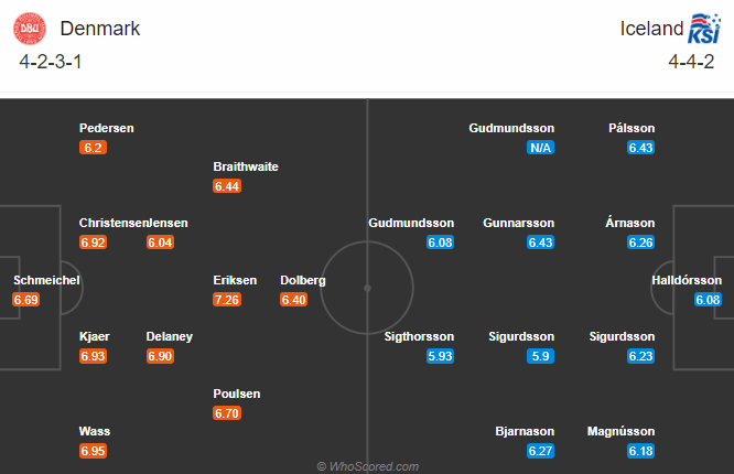 Nhận định bóng đá Đan Mạch vs Iceland, 02h45 ngày 16/11: UEFA Nations League