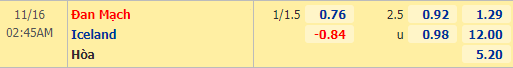 Nhận định bóng đá Đan Mạch vs Iceland, 02h45 ngày 16/11: UEFA Nations League