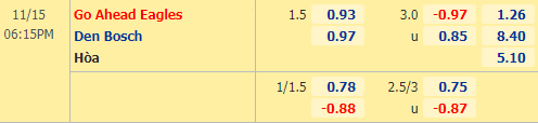 Nhận định bóng đá Go Ahead Eagles vs Den Bosch, 18h15 ngày 15/11: Hạng 2 Hà Lan
