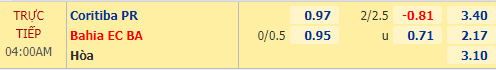 Nhận định bóng đá Coritiba vs Bahia, 04h00 ngày 17/11: VĐQG Brazil