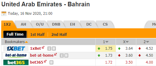 Nhận định bóng đá UAE vs Bahrain, 21h00 ngày 16/11: Giao hữu