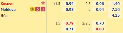 Nhận định bóng đá Kosovo vs Moldova