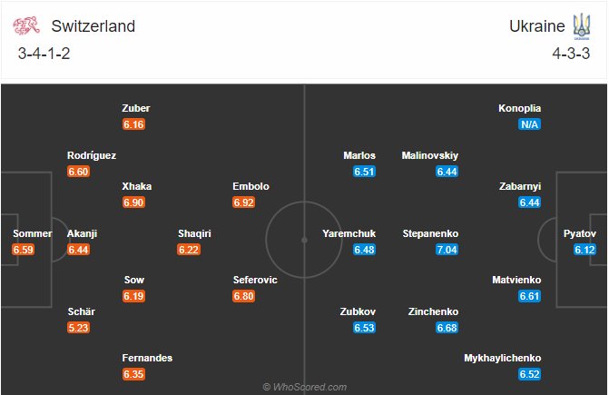 Nhận định bóng đá Thụy Sĩ vs Ukraine, 02h45 ngày 18/11: UEFA Nations League