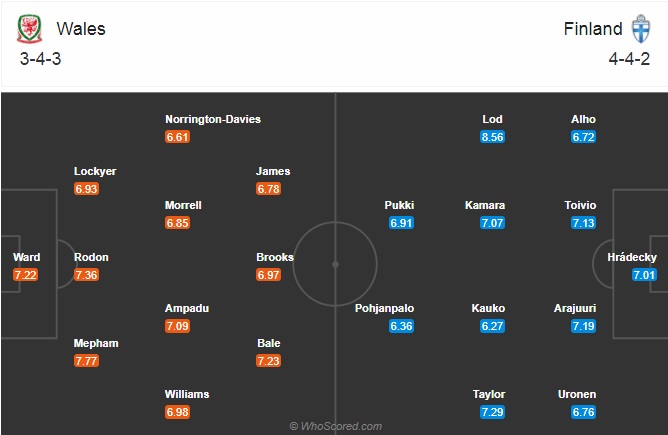 Nhận định bóng đá Wales vs Phần Lan, 02h45 ngày 10/4: VĐQG Belarus