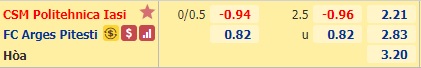 Nhận định bóng đá Politehnica Iasi vs Arges