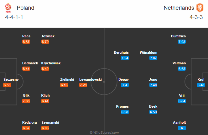 Nhận định bóng đá Ba Lan vs Hà Lan, 02h45 ngày 19/11: UEFA Nations League