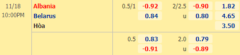 Nhận định bóng đá Albania vs Belarus, 22h00 ngày 18/11: UEFA Nations League