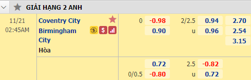 Nhận định bóng đá Coventry vs Birmingham, 02h45 ngày 21/11: Hạng nhất Anh