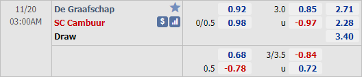 Nhận định bóng đá De Graafschap vs Cambuur, 03h00 ngày 20/11: Hạng 2 Hà Lan