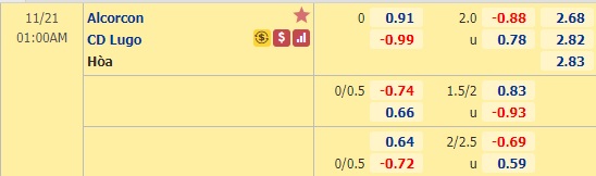 Nhận định bóng đá Alcorcon vs Lugo, 01h00 ngày 21/11: Hạng 2 Tây Ban Nha