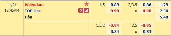 Nhận định bóng đá Volendam vs TOP Oss, 0h45 ngày 21/1: Hạng 2 Hà Lan