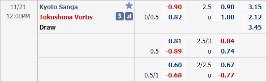 Nhận định bóng đá Kyoto Sanga vs Tokushima Vortis, 12h00 ngày 21/11: Hạng 2 Nhật Bản