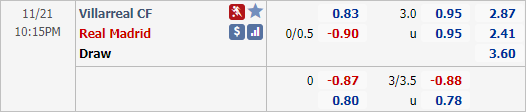 Nhận định bóng đá Villarreal vs Real Madrid, 22h15 ngày 21/11: VĐQG Tây Ban Nha