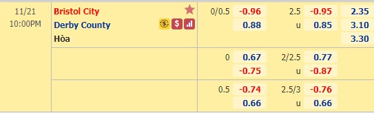 Nhận định bóng đá Bristol City vs Derby County, 22h00 ngày 21/11: Hạng nhất Anh