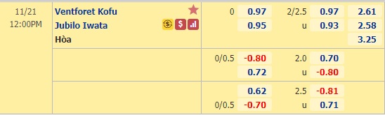 Nhận định bóng đá Ventforet Kofu vs Jubilo Iwata, 12h00 ngày 21/11: Hạng 2 Nhật Bản